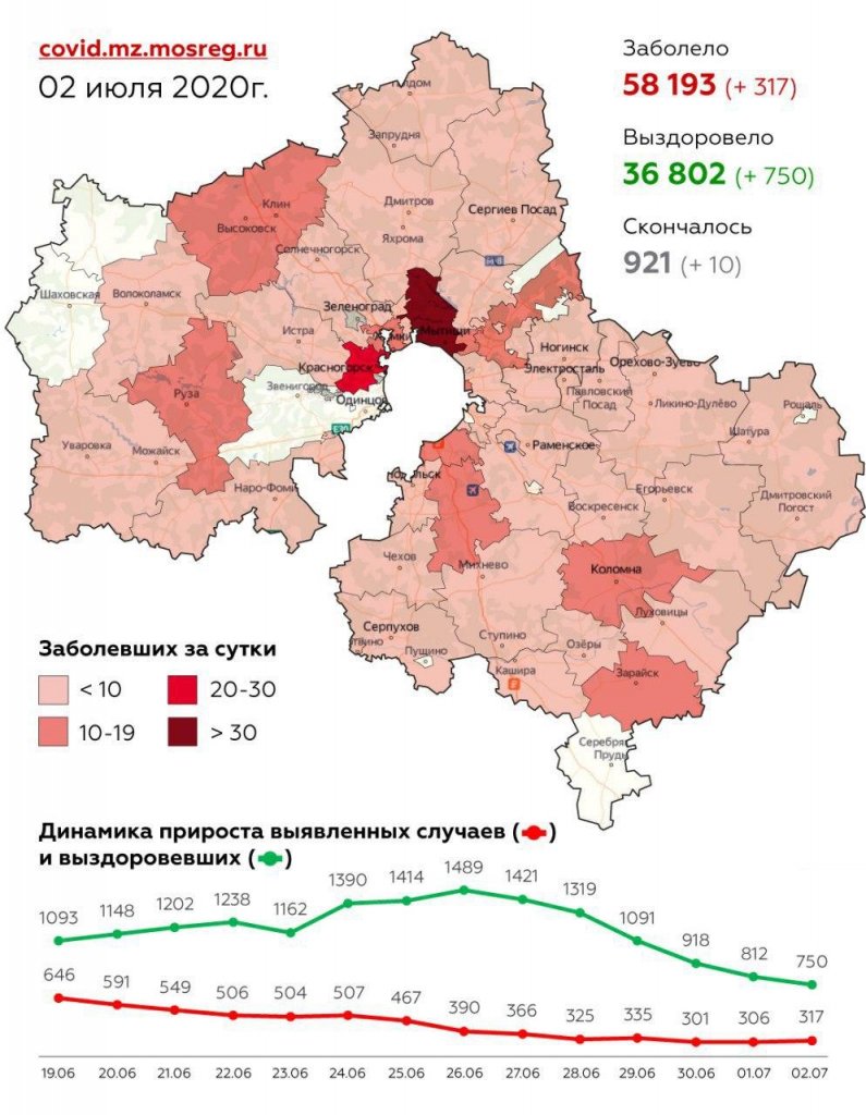 317 случаев заболевания коронавирусной инфекцией выявлено в Подмосковье за  сутки » Официальный сайт администрации городского округа Шаховская